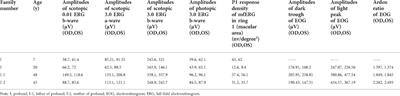 Case report: Autosomal recessive bestrophinopathy with macular cysts and MNV over 13-year follow-up